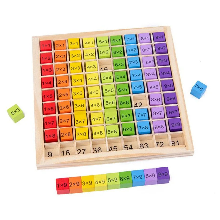 Multiplication Learning Board