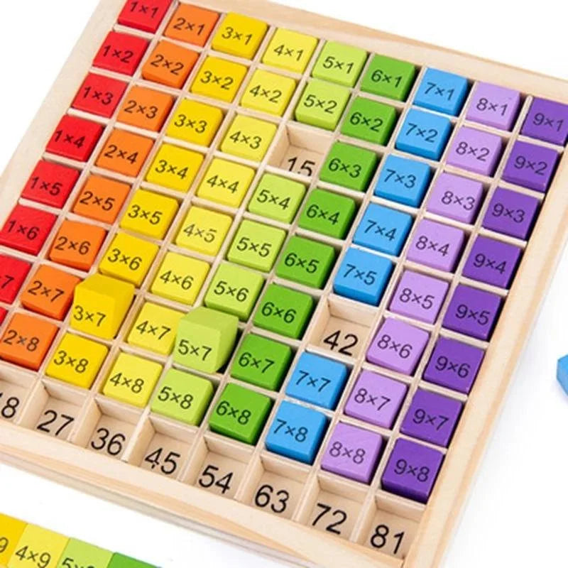 Multiplication Learning Board