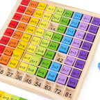 Multiplication Learning Board