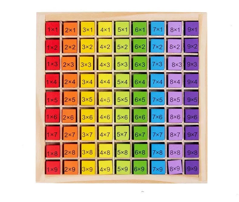 Multiplication Learning Board