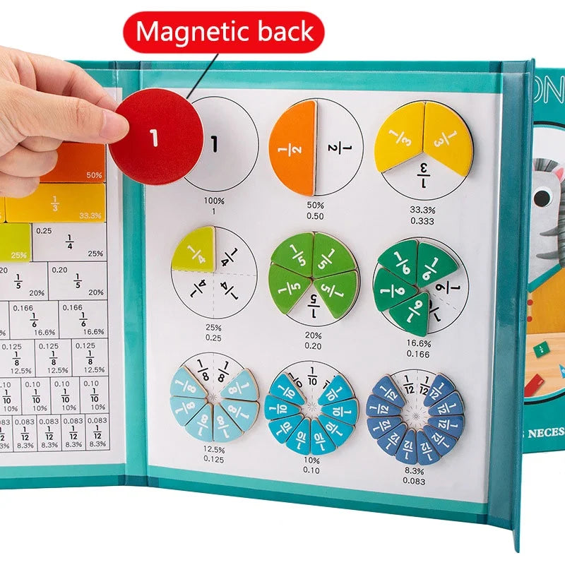Magnetic Fraction Set