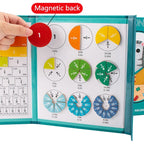 Magnetic Fraction Set
